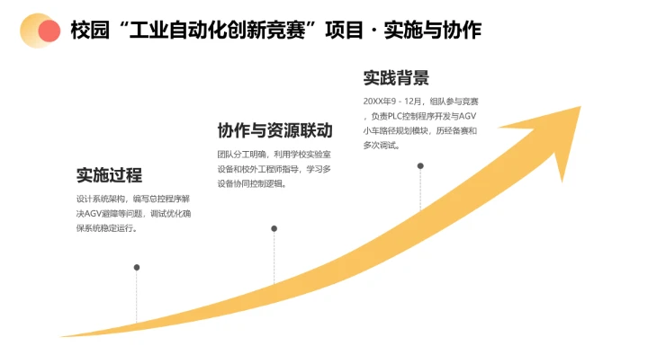 彩色电气工程和自动化专业大学生职业生涯规划发展展示PPT模版