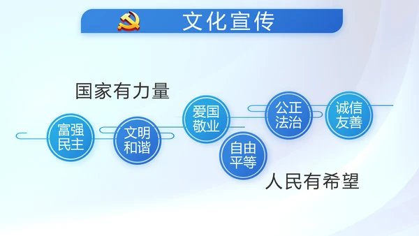 蓝色党建党支部年年终总结学习教育PPT