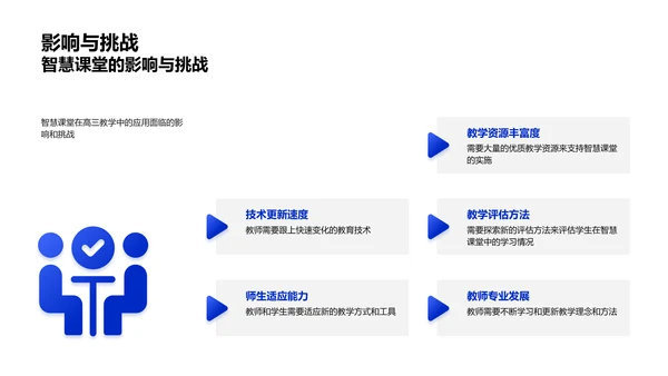 高三智慧课堂应用PPT模板