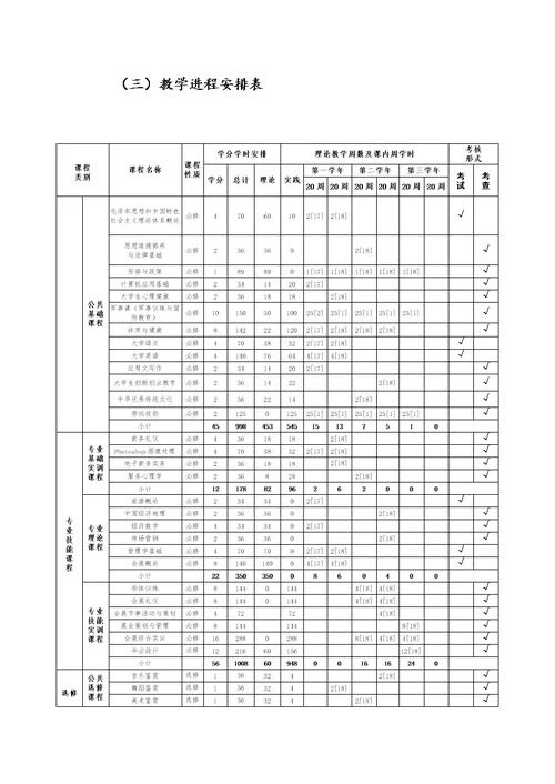 会展策划与管理专业工学结合人才培养方案