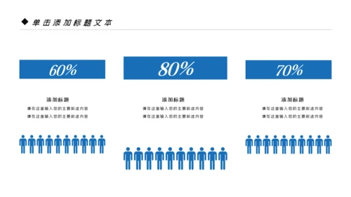 简约医药医疗医生医院工作汇报通用PPT模板
