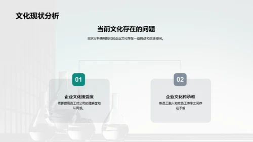 化学创新与企业文化