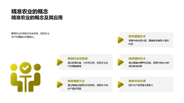 科技农业的演进