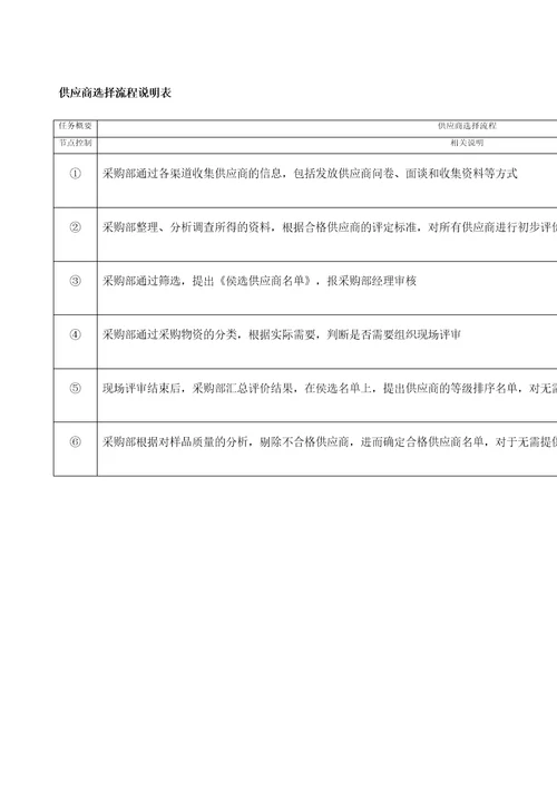 供应商选择流程说明表定稿版