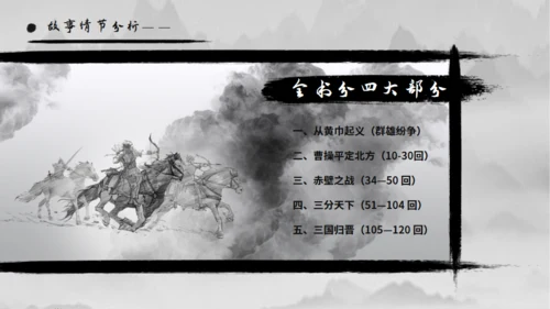 三国演义中国风水墨通用PPT模板