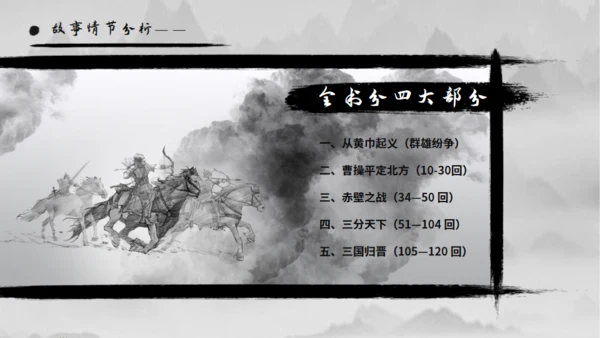 三国演义中国风水墨通用PPT模板