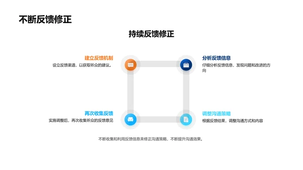 提升化学行业沟通力