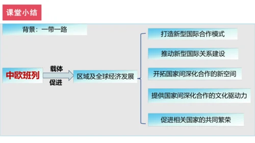 发展与合作——以中欧班列与经济发展为例