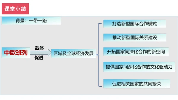 发展与合作——以中欧班列与经济发展为例