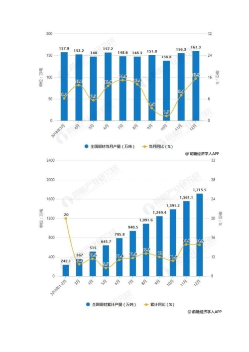 中国铜行业市场现状及发展趋势分析-绿色、高端、智能化发展大势所趋.docx