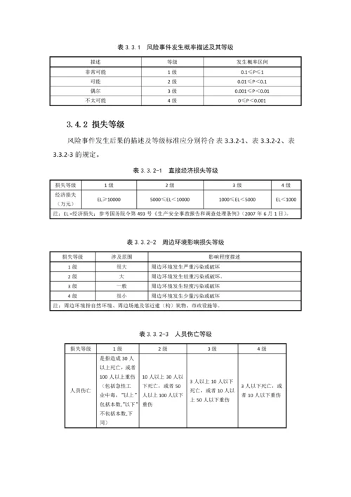 大型工程技术风险控制要点(建质函28号（DOC77页）.docx