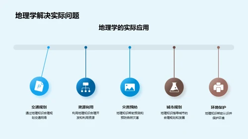 地理学的生活实践