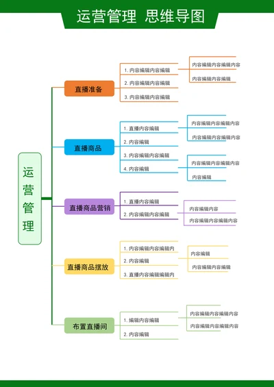 运营管理思维导图