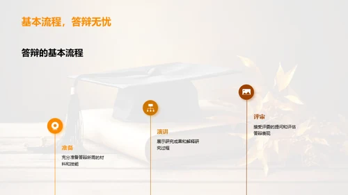 博士答辩全方位解析
