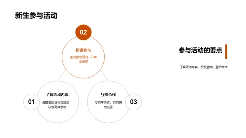 初一新生行为启蒙