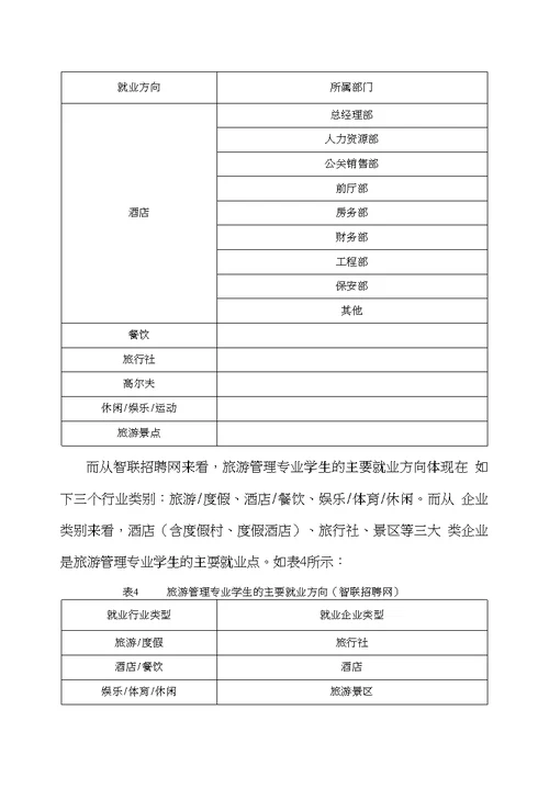 旅游管理专业培养方案调研报告