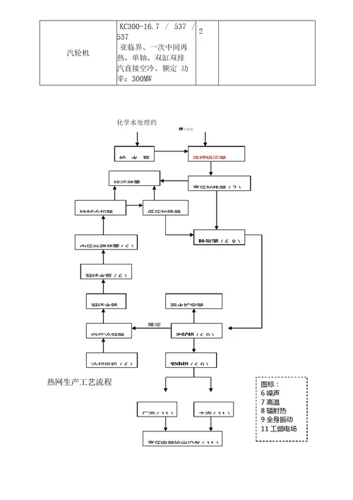 电厂工艺流程