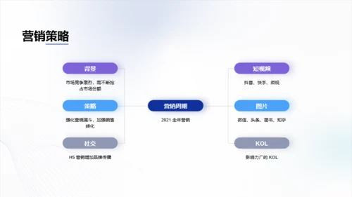 紫色简约渐变品牌营销方案PPT案例
