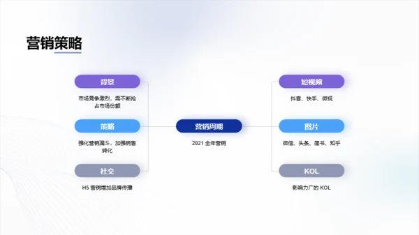 紫色简约渐变品牌营销方案PPT案例