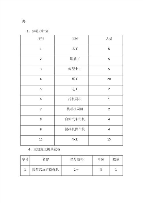 工业场地道路及排水沟构筑物共30页