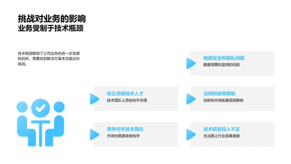 年度生物医疗汇报PPT模板