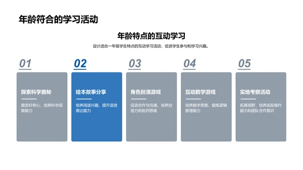 一年级教学活动报告PPT模板