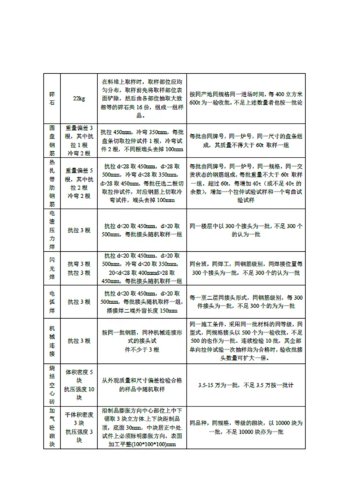 见证取样监理方案.docx