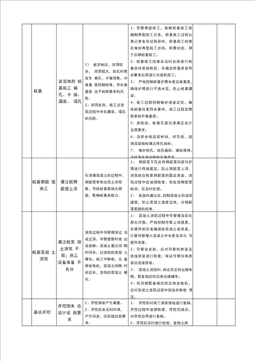 高速公路工程质量风险识别及控制措施方案