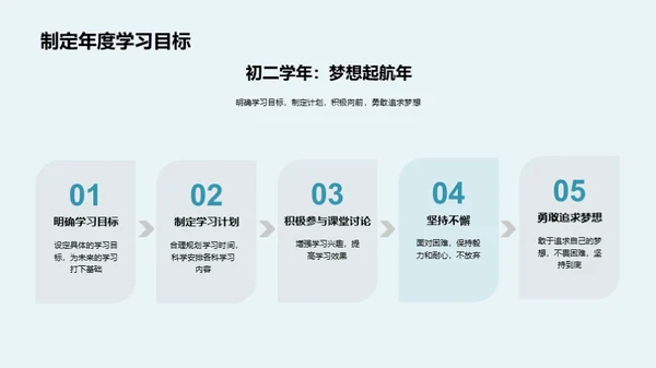 初二学年，启航梦想