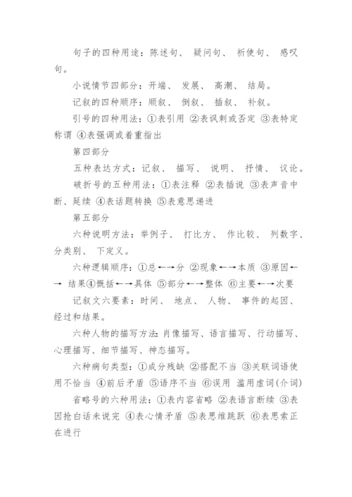 人教版初中语文知识点总结.docx