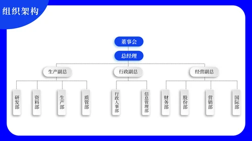 蓝色简约大气公司介绍通用PPT模板