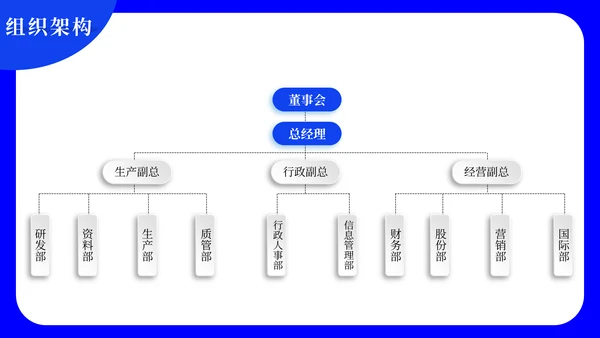 蓝色简约大气公司介绍通用PPT模板