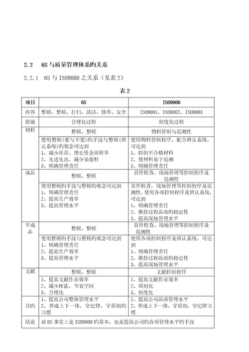 六S学习标准手册