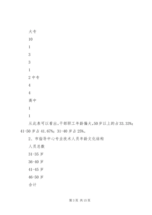 人口计生队伍建设情况调研报告.docx