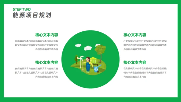 新能源汽车充电桩项目发展规划通用PPT模板