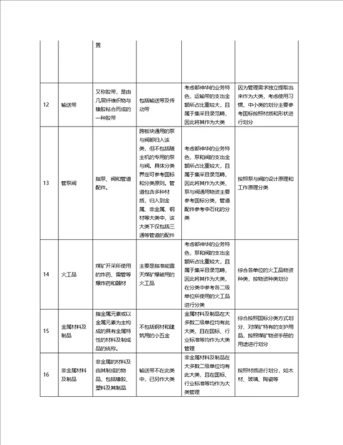 物资标准化分类体系制定参考原则