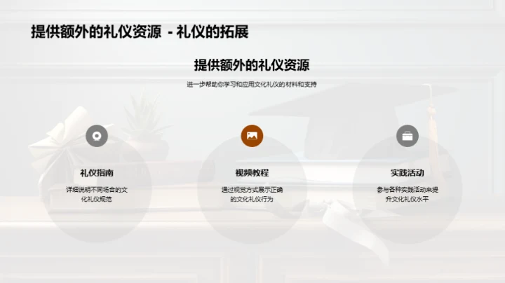 深化大学文化礼仪