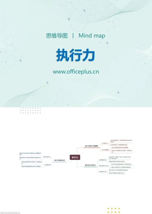 执行力知识分享思维导图