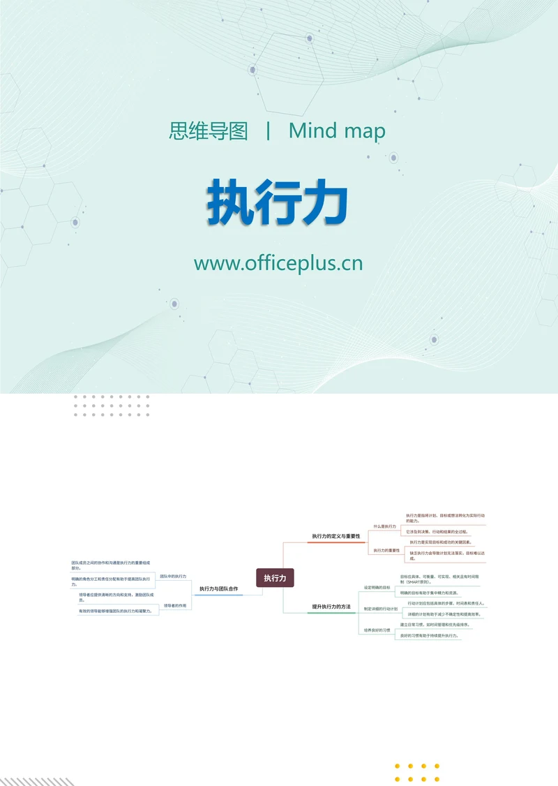 执行力知识分享思维导图