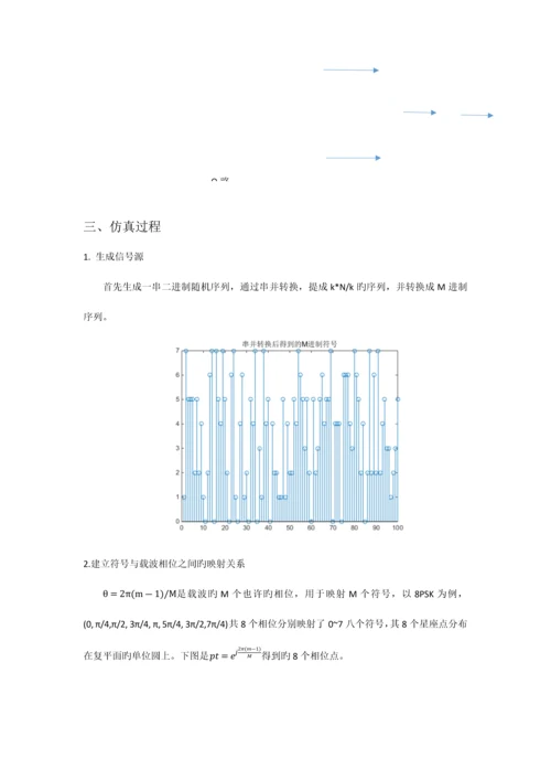 基于matlab的MPSK的仿真流程.docx