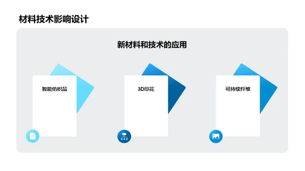 20XX时尚探索者