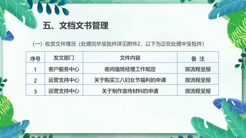 物业管理经营分析例会有限公司PPT模板