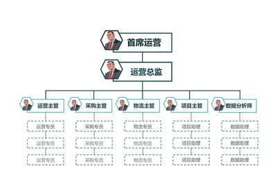 组织架构-绿色矩形简约竖版组织结构图word模板