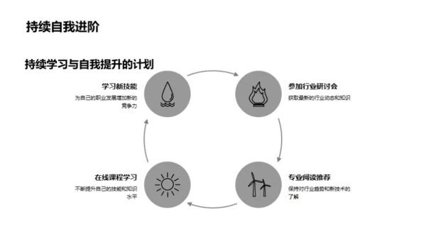 职业之路启示录