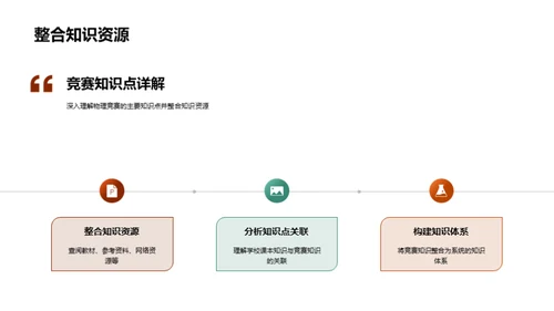 物理竞赛全攻略