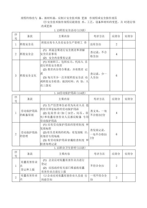 朝阳区工业企业安全生产标准化活动考评检查表主要内容