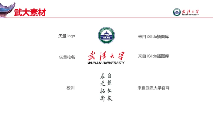 红色武汉大学专属学术汇报毕业答辩通用PPT模板