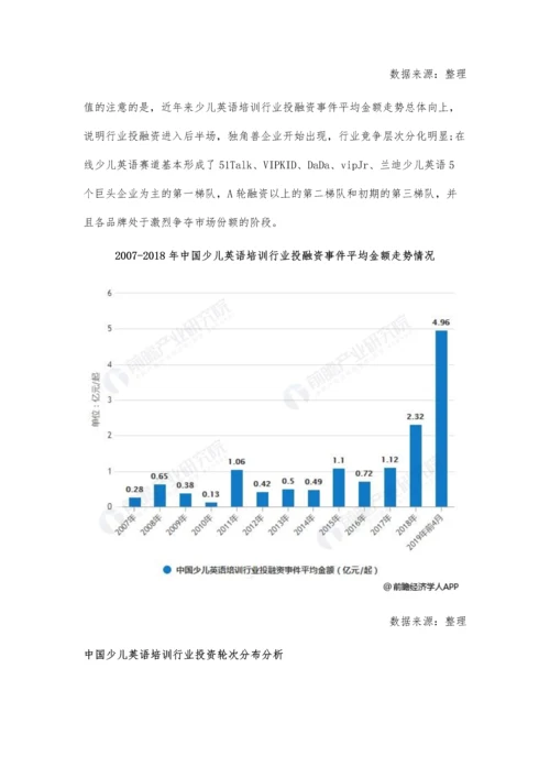 中国少儿英语培训行业投融资市场分析风口正式确立-马太效应愈发明显.docx