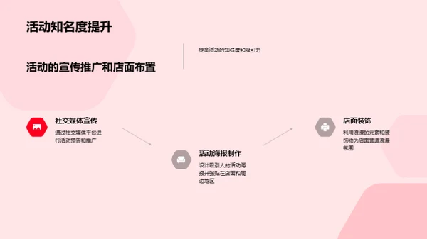 情人节活动创新策划