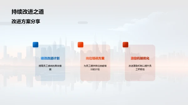 人力资源年度回顾与展望
